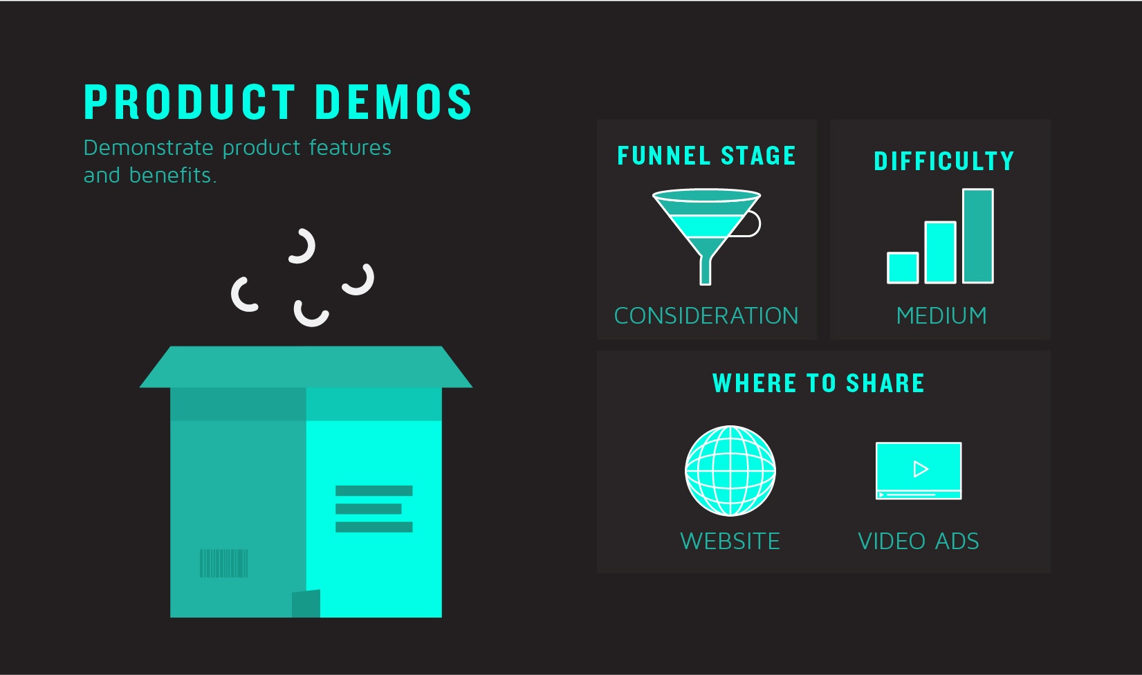 Product Demos B2B Customer Lifecycle Video Types